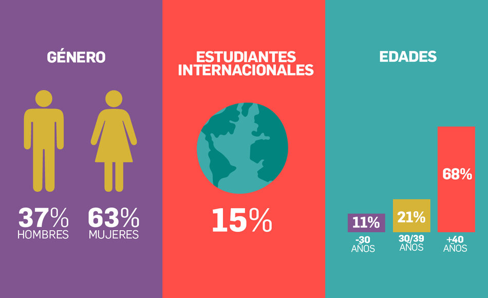 imagen de Gráfica Currículum y Aprendizaje