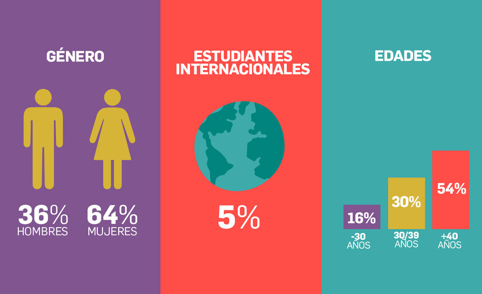imagen de Gráfica Gestión de Conflictos