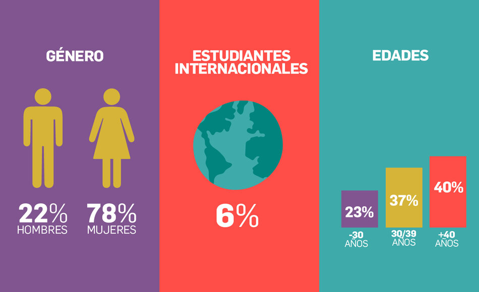 imagen de Gráfica Liderazgo y Gestión Ed