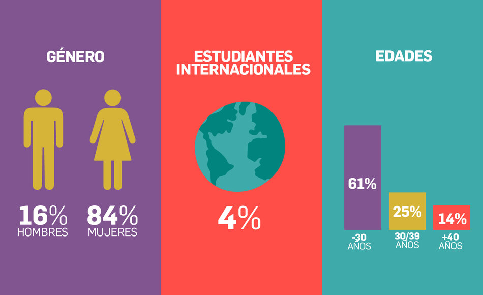 imagen de Gráfica Psicología Clínica NNA