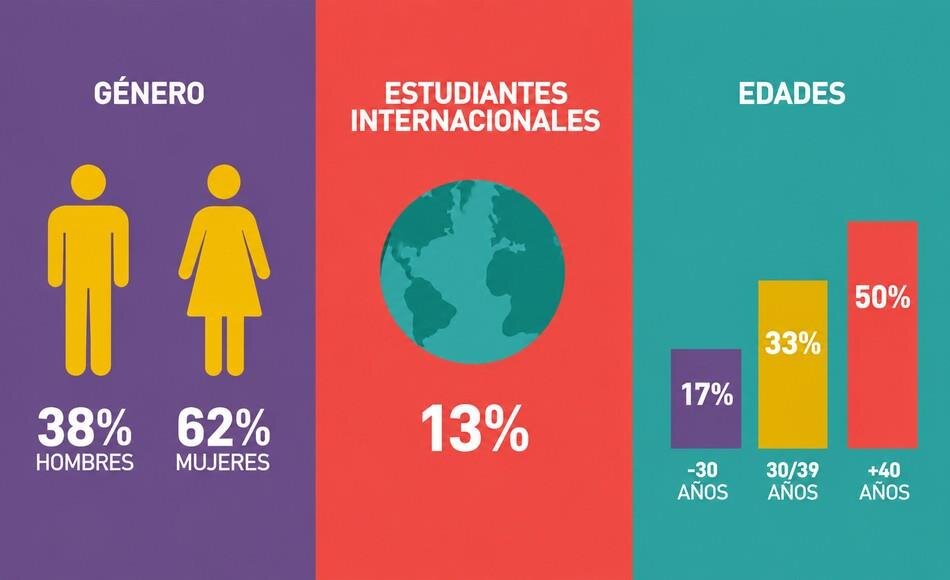 imagen de Gráfica Salud y Deporte