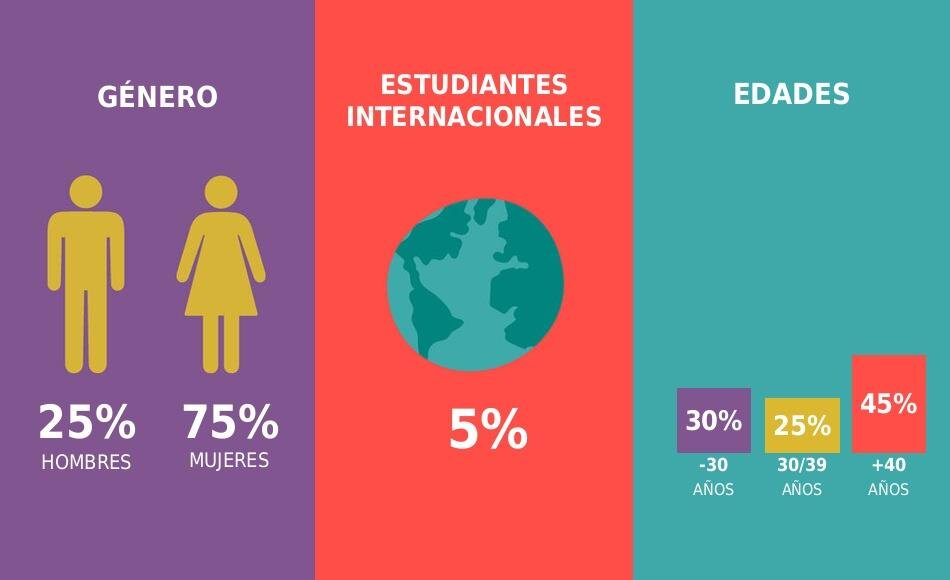 imagen de infografía Diplomatura en DIABETOLOGÍA