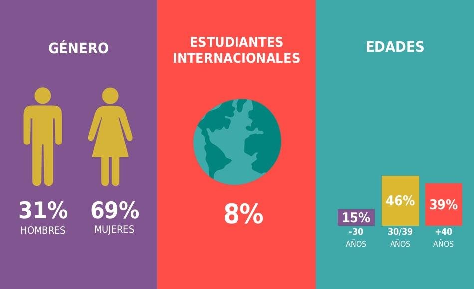 imagen de infografía Doctorado en COMUNICACIÓN