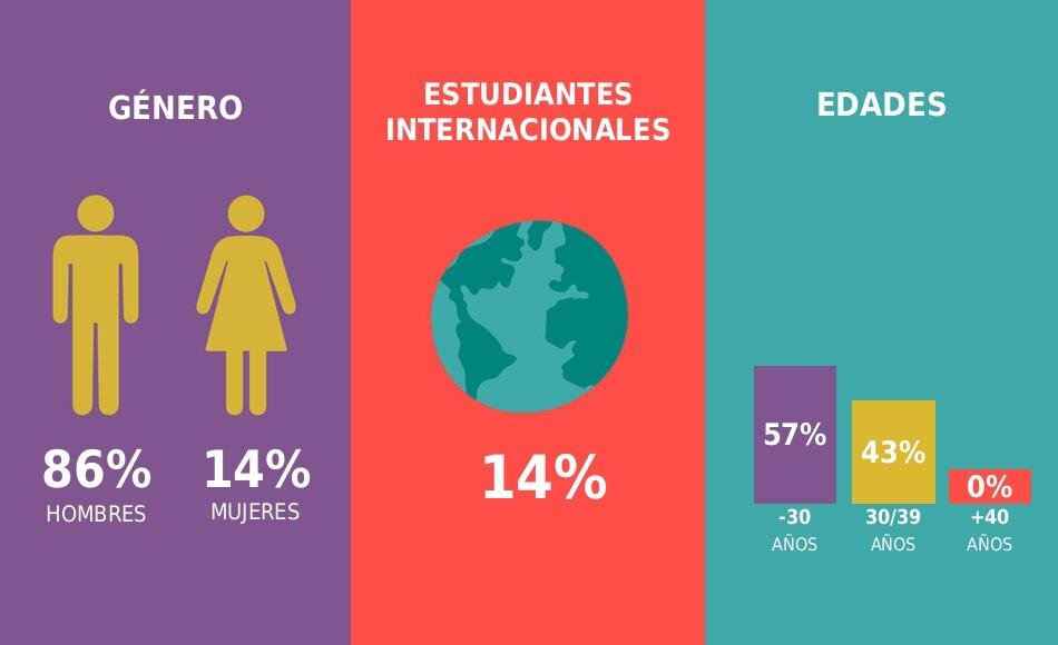 imagen de Infografía Doctorado Ingeniería