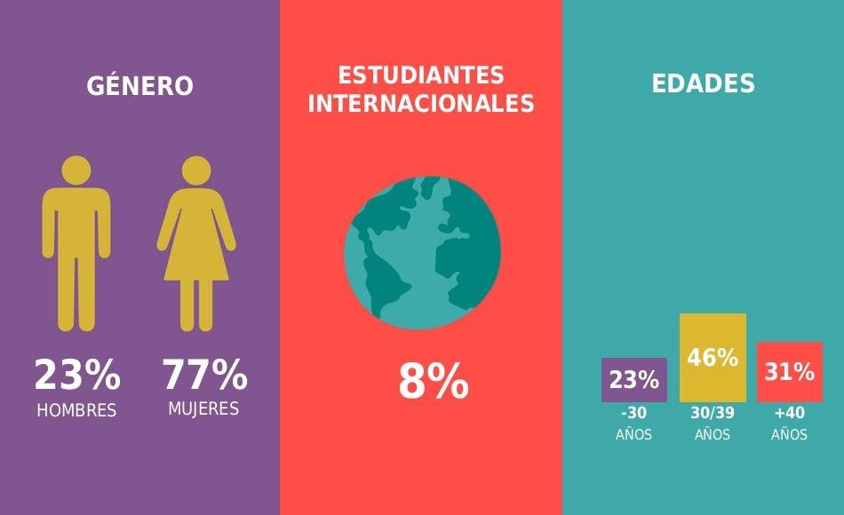 imagen de Infografía Doctorado Psicología