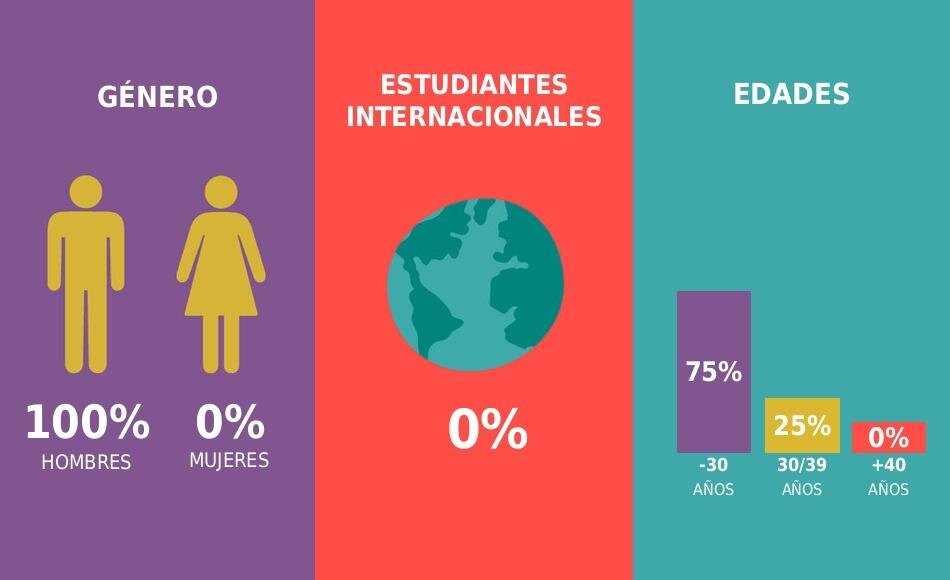imagen de Infografía Especialidad En Cirugía Plástica