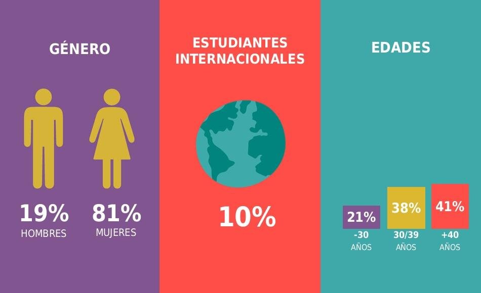 imagen de Gráfica Cambio Organizacional