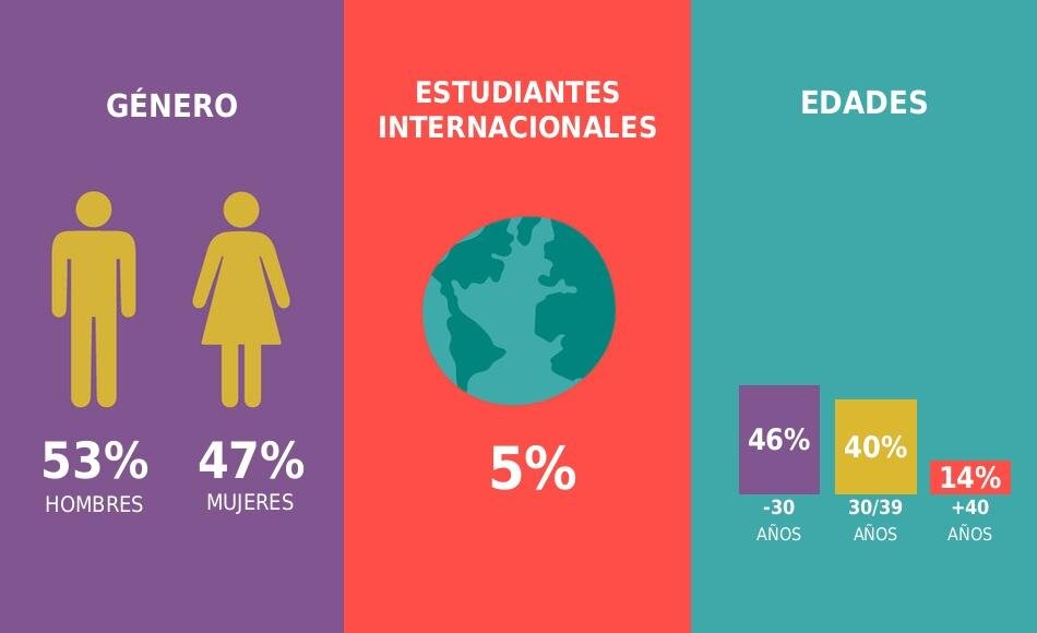 imagen de Gráfica Ciencia de Datos