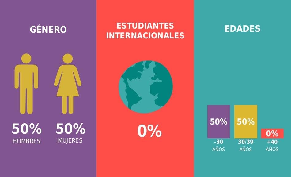 imagen de infografía Maestría Ciencias de la Ingeniería