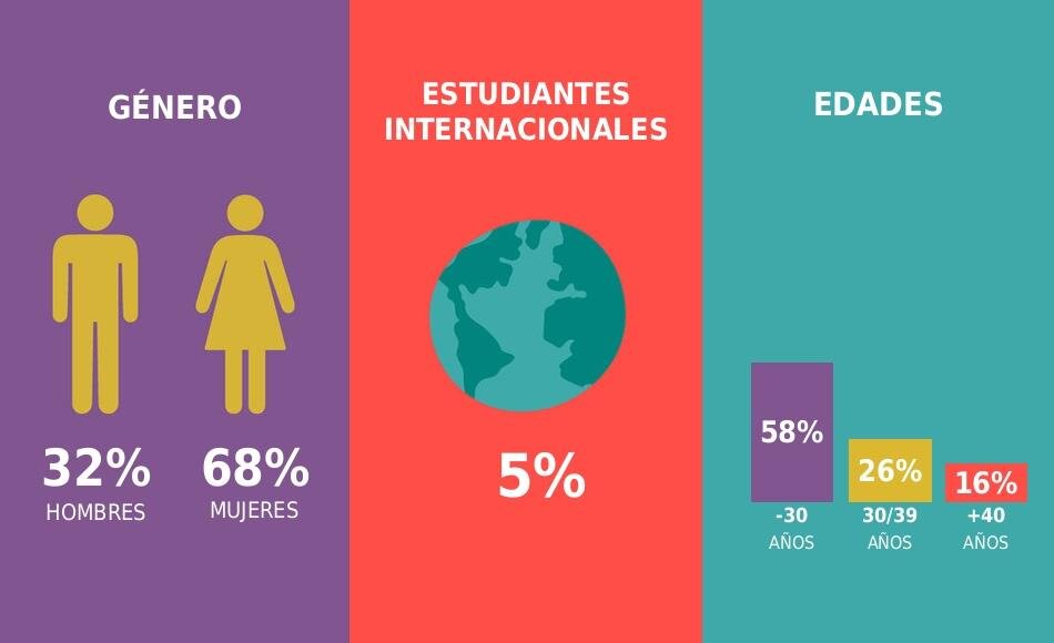 imagen de Gráfica Fisioterapia