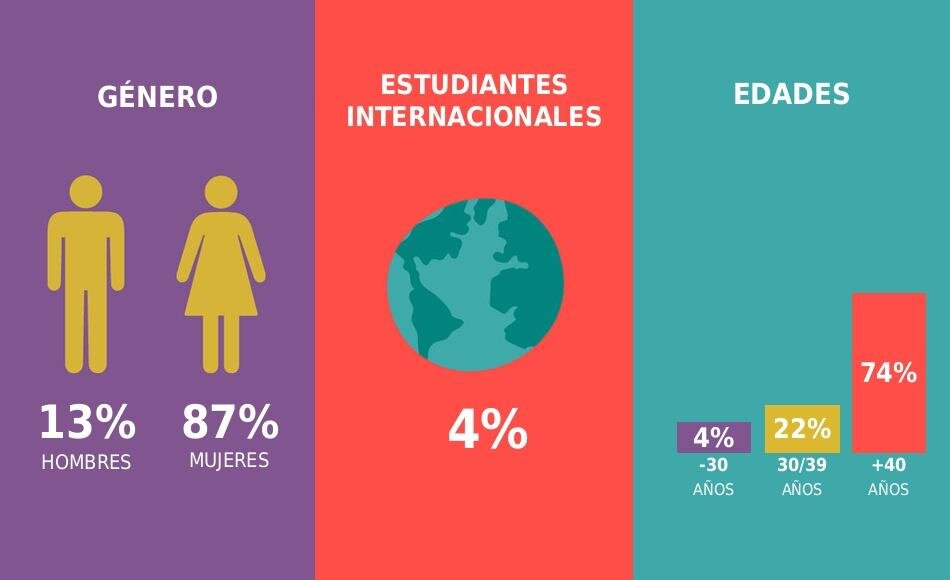 imagen de infografía Maestría en HUMANIZACIÓN DE LA SALUD