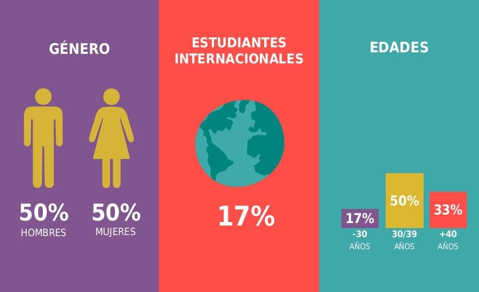 imagen de Infografía Maestría en INTERVENCIÓN SOCIAL Y COMUNITARIA
