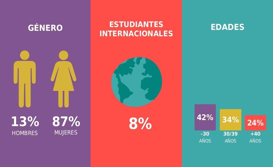 imagen de infografia Maestría en NUTRICIÓN