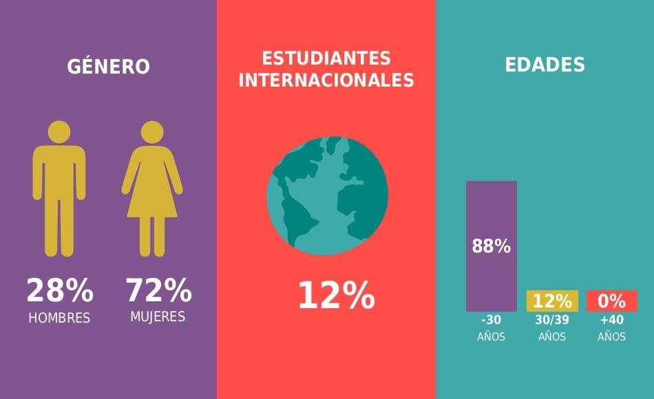 imagen de infografía Maestría en REHABILITACIÓN ORAL