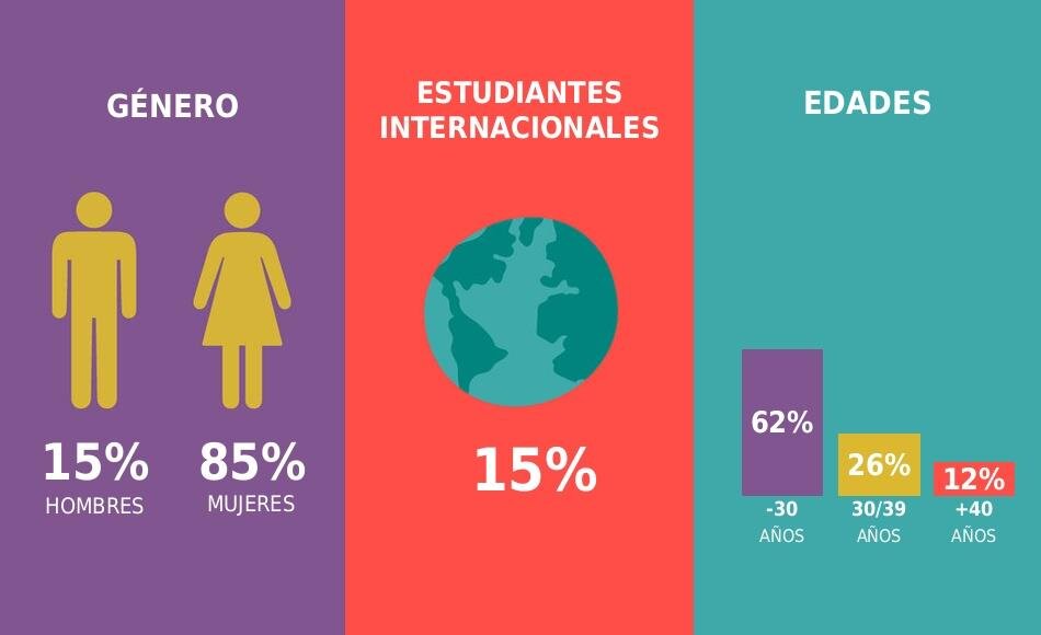 imagen de infografia Maestría en ORTODONCIA
