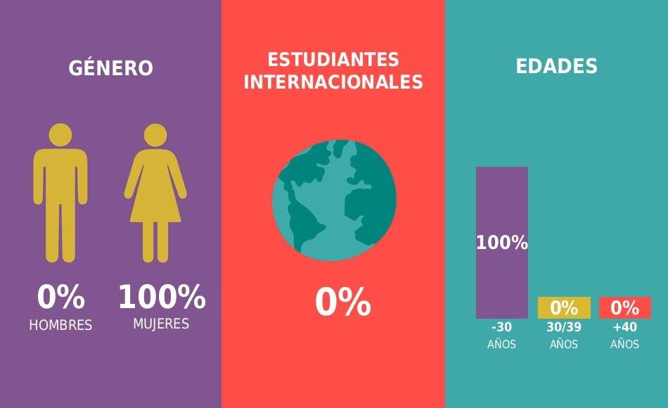 imagen de Gráfica Maestría en PSICOTERAPIA COGNITIVA DE NIÑOS Y FAMILIAS