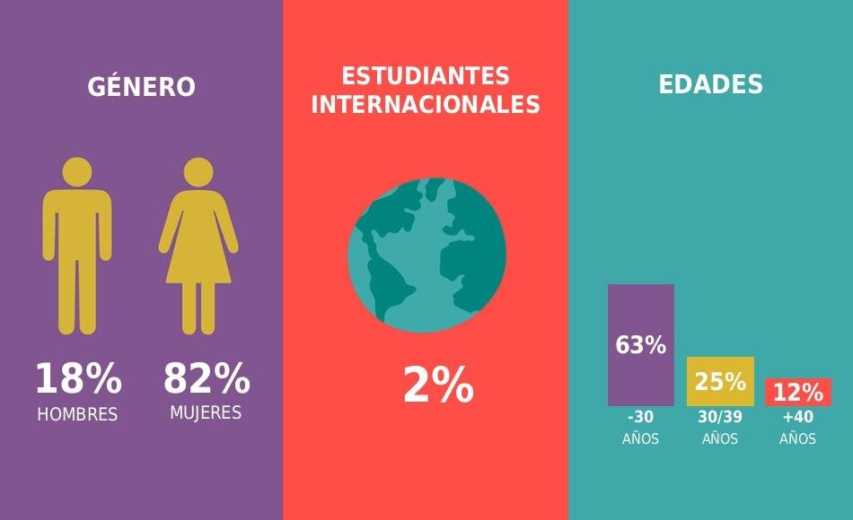 imagen de Gráfica Psicoterapia