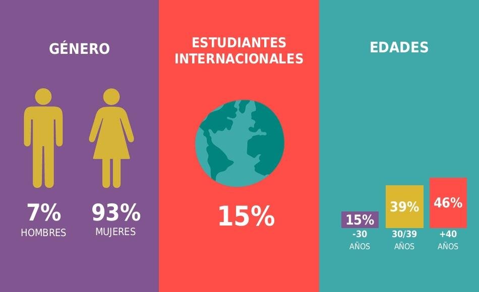 imagen de Gráfica Maestría en CUIDADOS PALIATIVOS